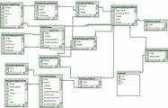 Access Datenbank - Programmierung